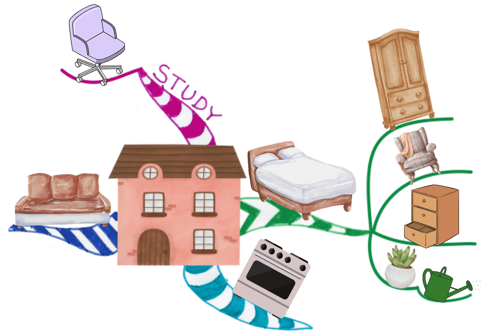 Mind Map for tasks in bedroom