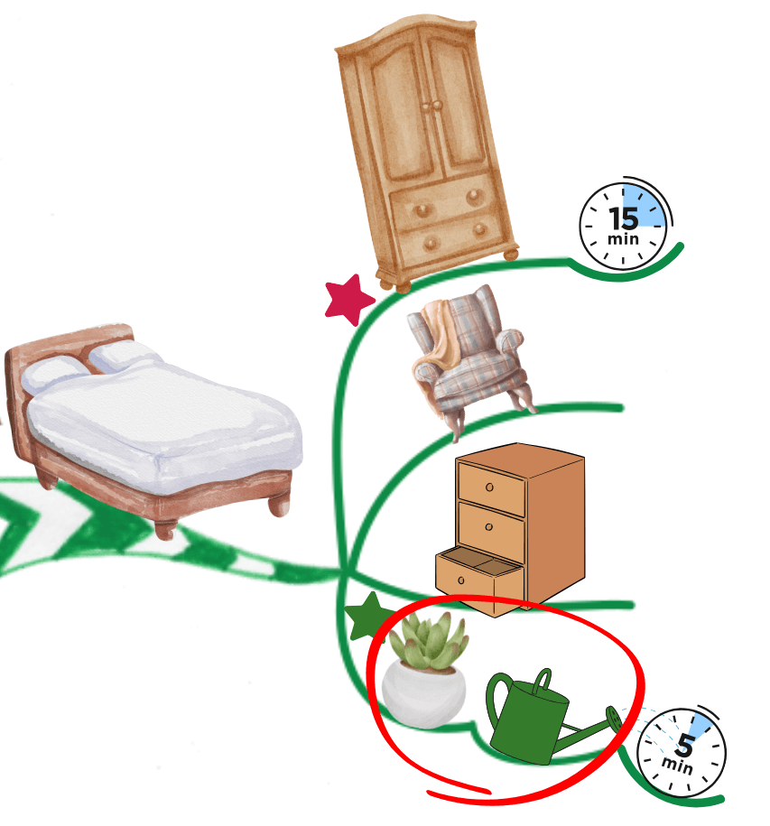 Mind Map excerpt on prioritising tasks and timing