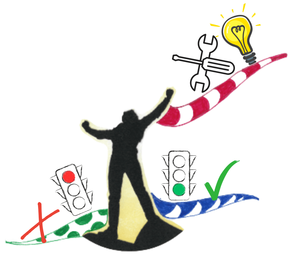 Progress tracking Mind Map