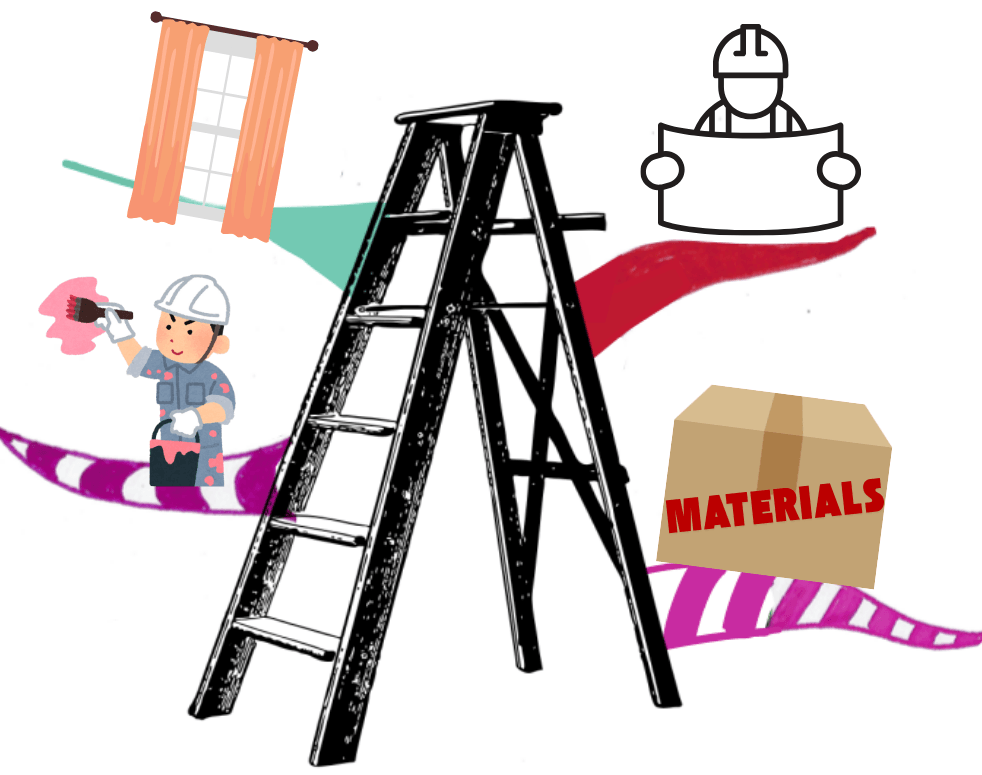 Mind Map of steps in decorating project