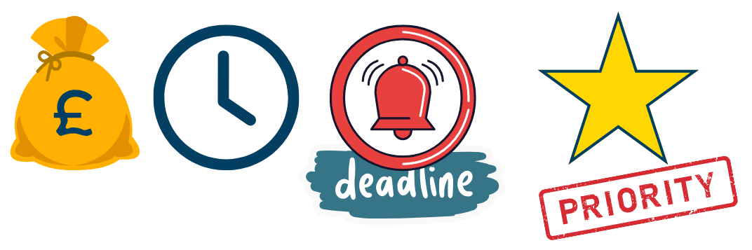 Budget, time, deadlines, priority costs