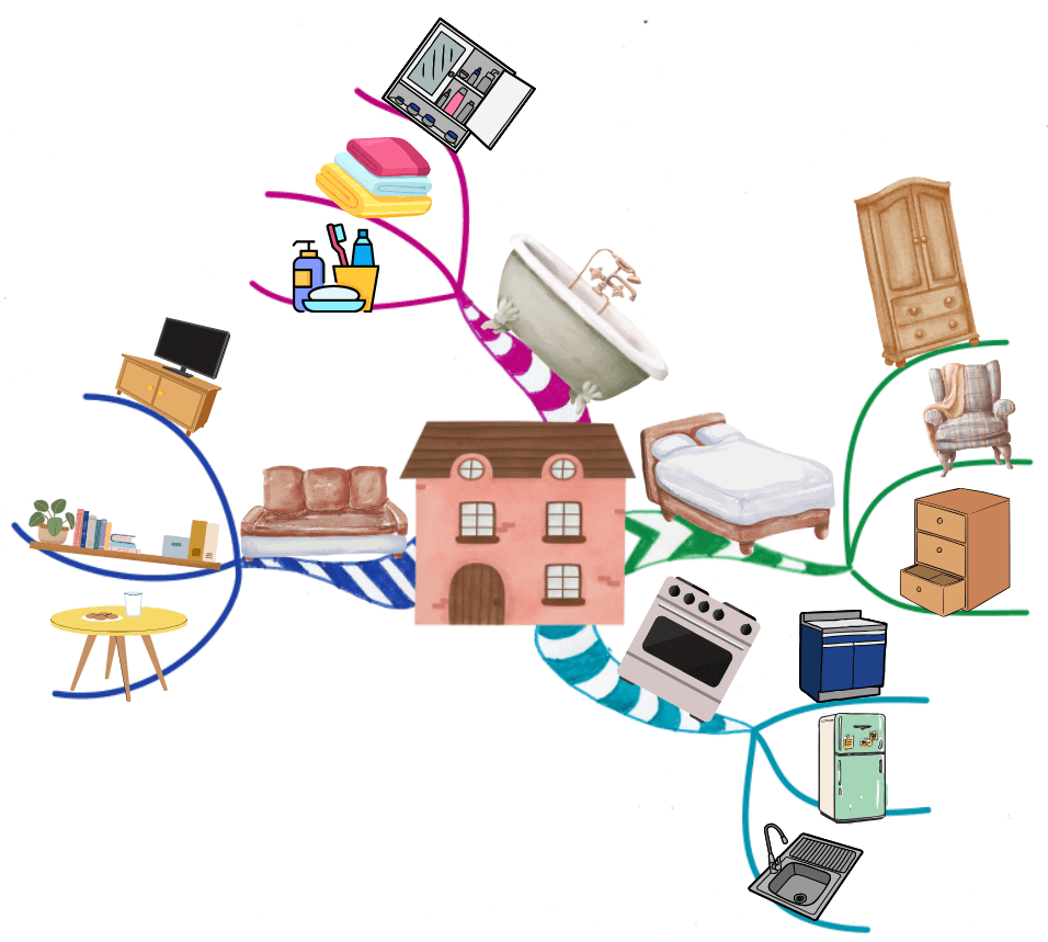 Mind Map of decluttering room by room