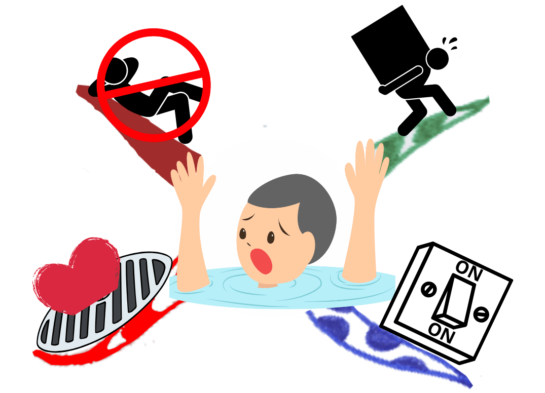 Mind Map starting point for Triggers