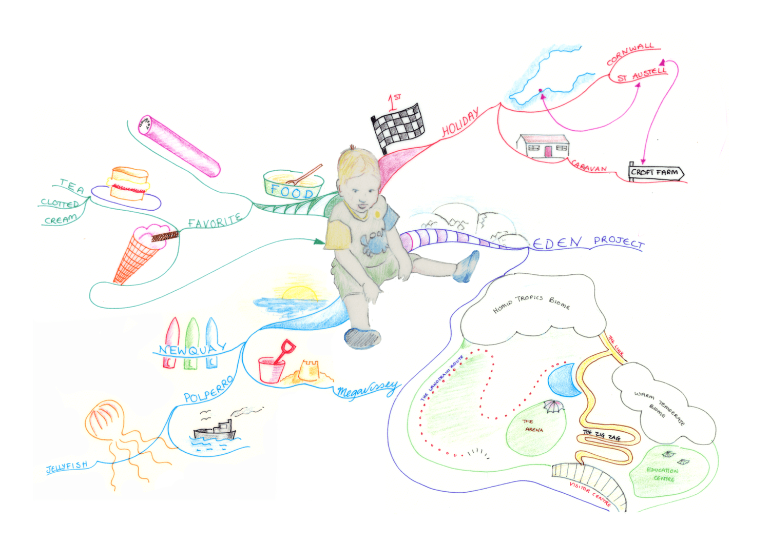 World Mind Mapping Championship Mind Map (freestyle))