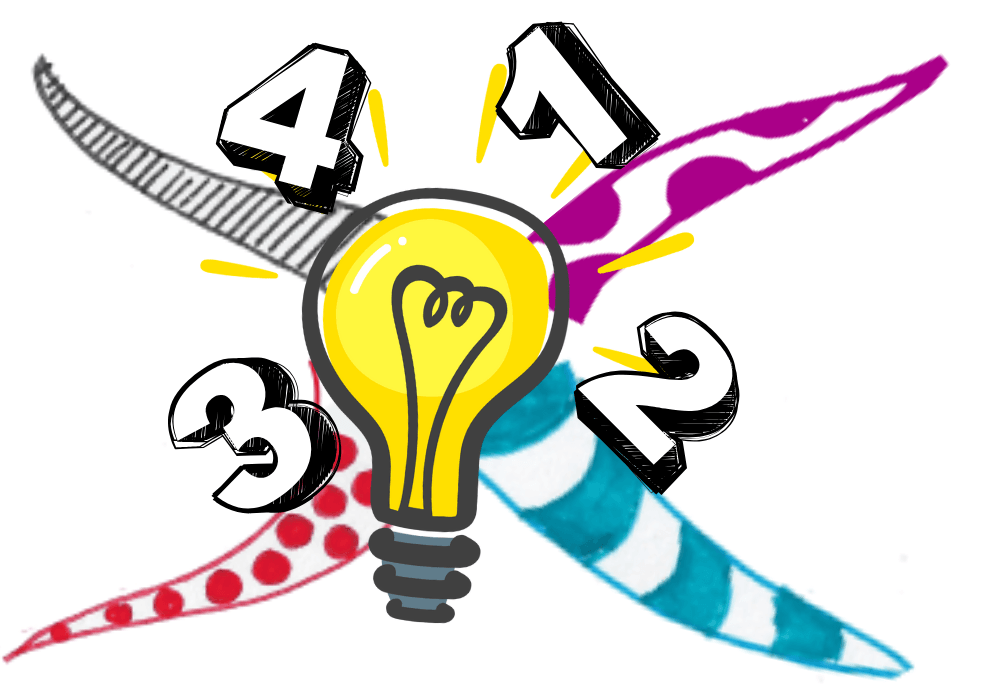 Mind Map on deciding best idea