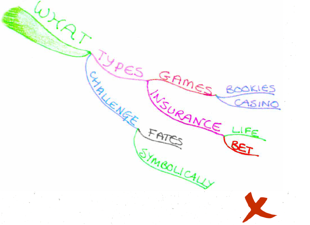 Mind Map excerpt showing poor colour usage