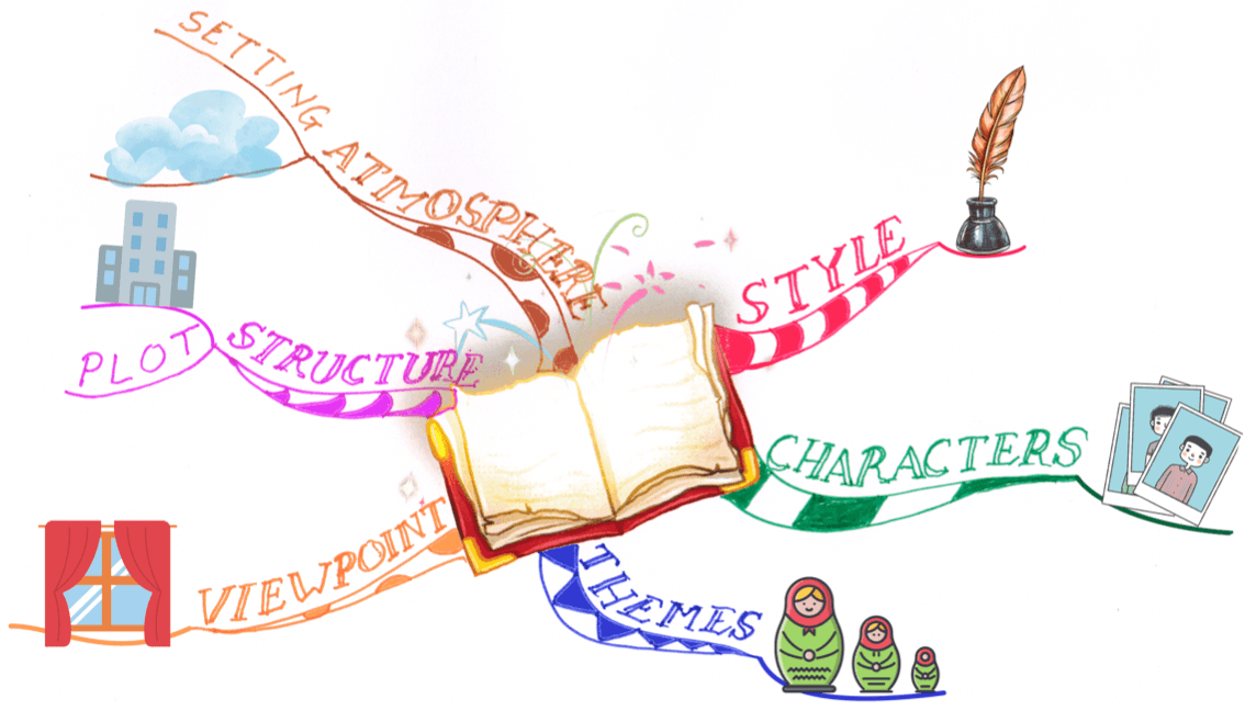 Mini Mind Map of literature commentary