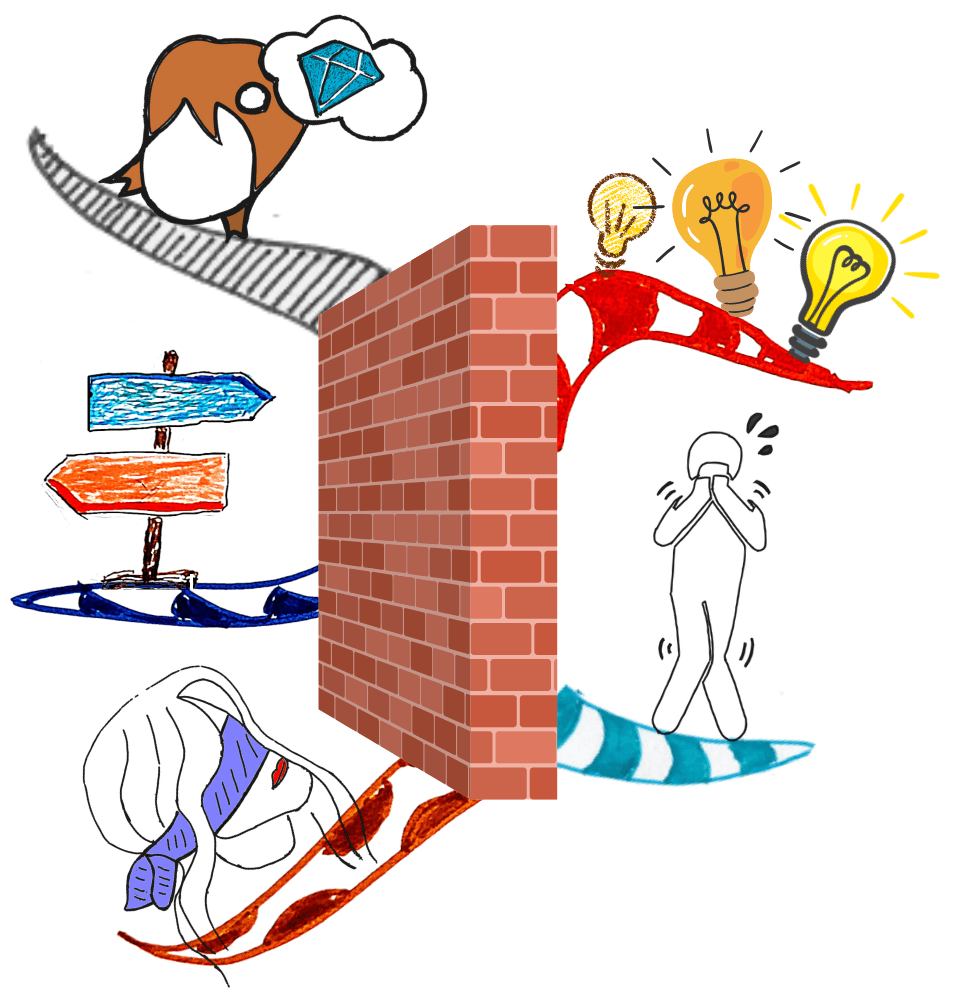 Mind Map starting point for defining block causes