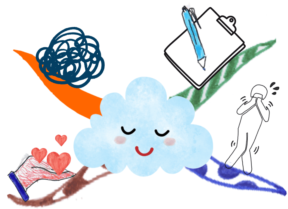 Mind Map starting point for types of thought