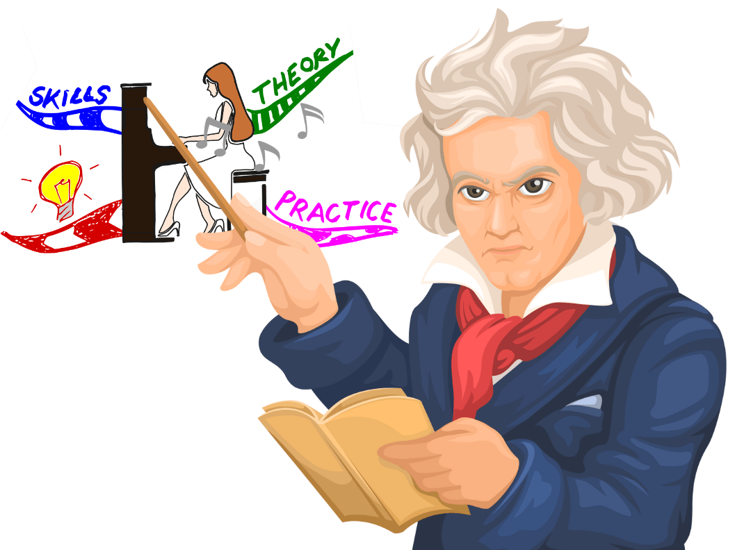 Beethoven with a Mind Map
