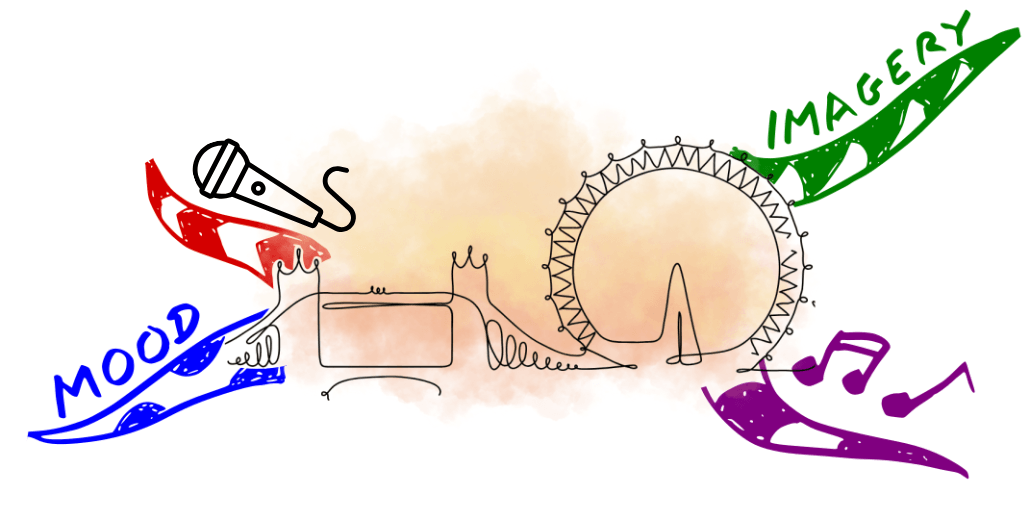 Mind Map songwriting components