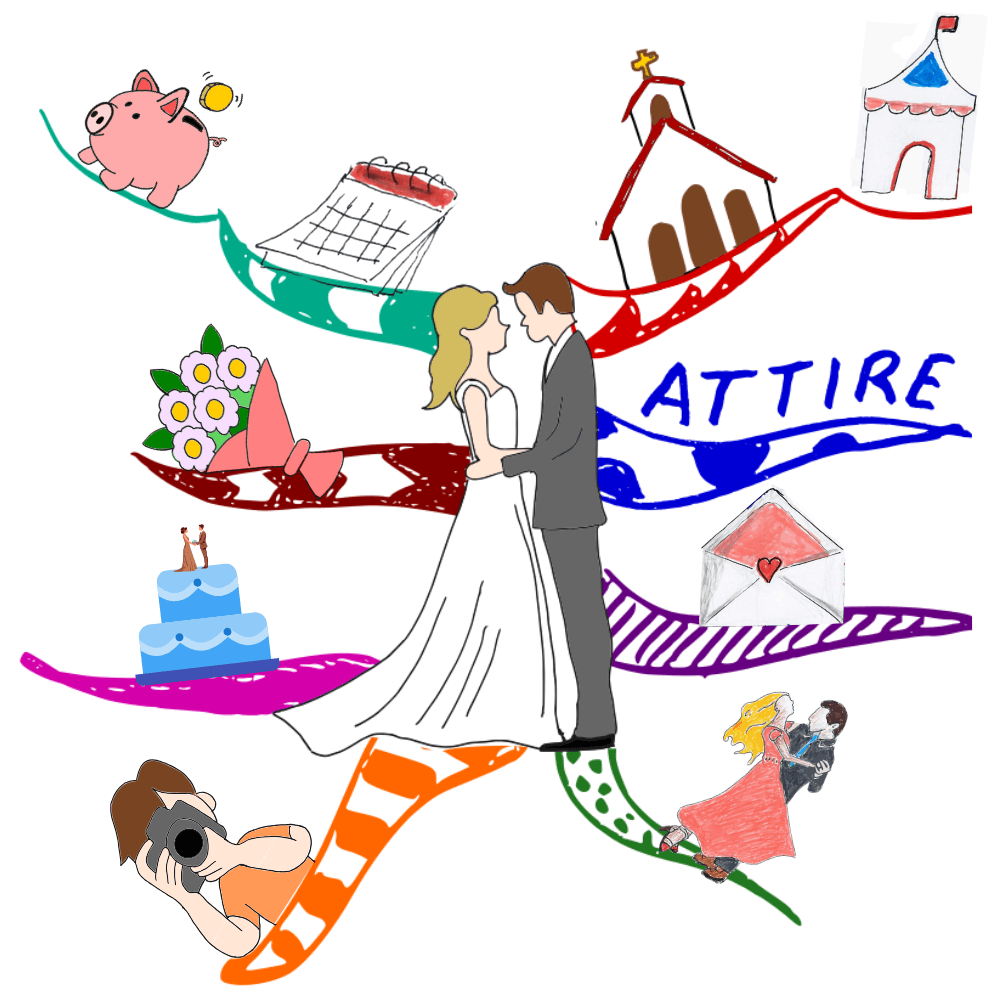 Mind Map.of wedding essentials