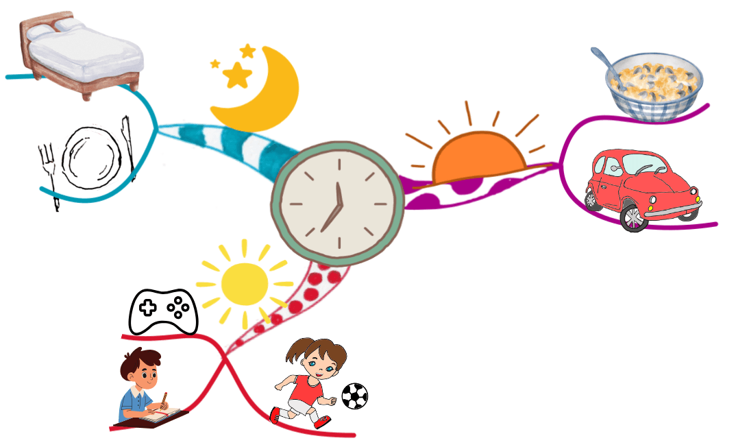 Mind Map of  family schedule