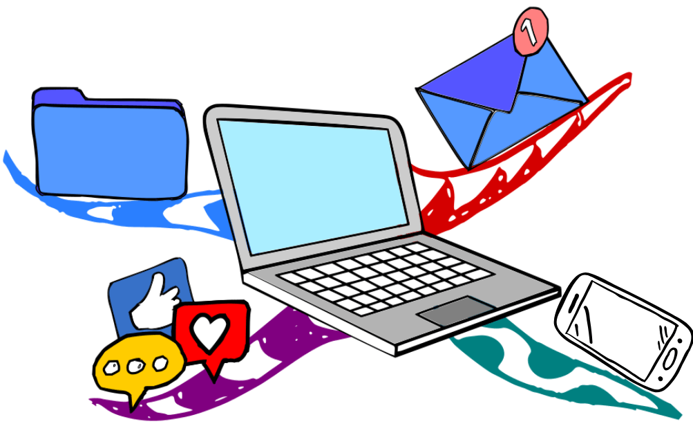 Mind Map starting point for digital decluttering