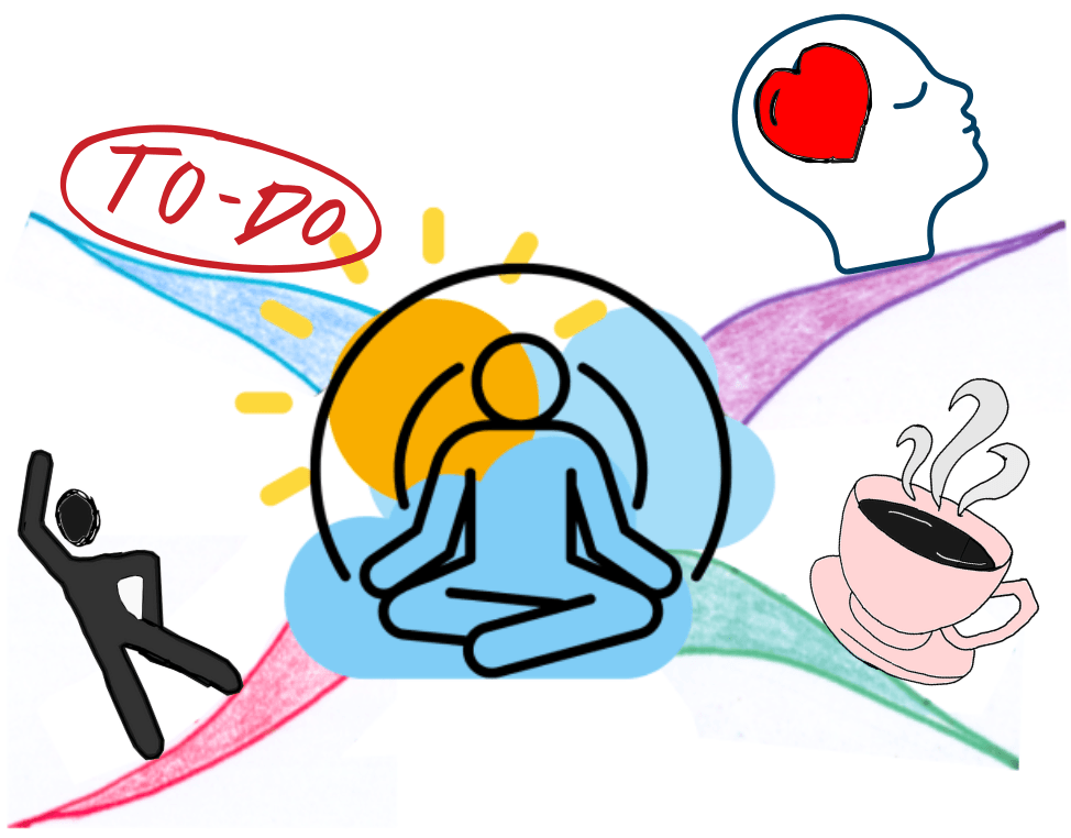 Mind Map starting point on morning routine