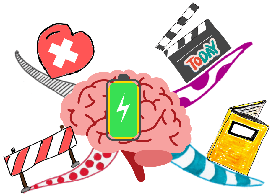 Mind Map starting point for recovery plan