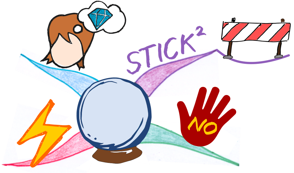 Mind Map starting point for burn our free future