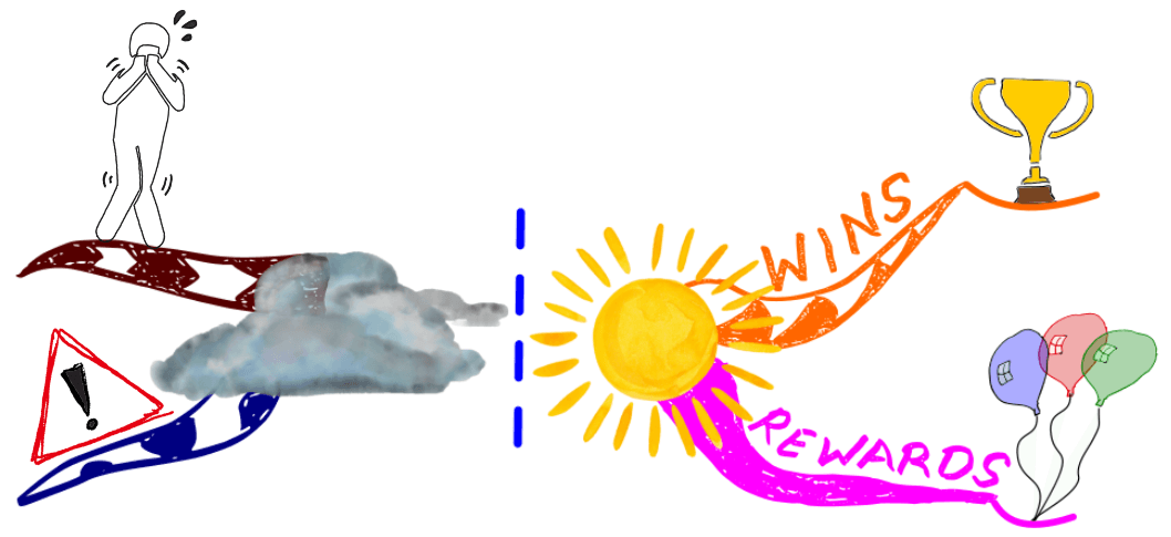 Mind Map starting point on fear of failure