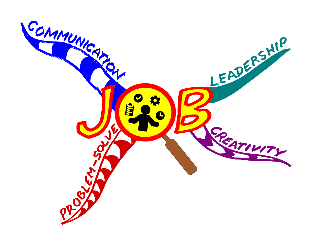 Mind Map starting point on experience and skills