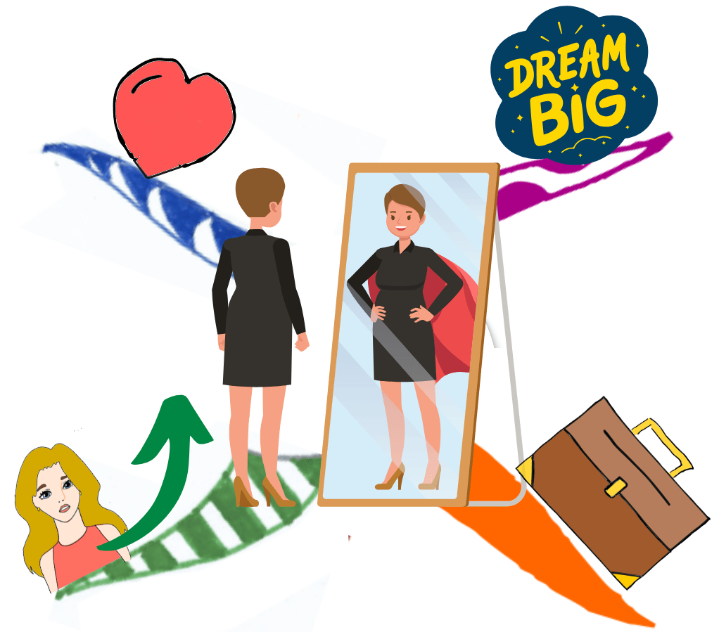 Mind Map of future self confident you