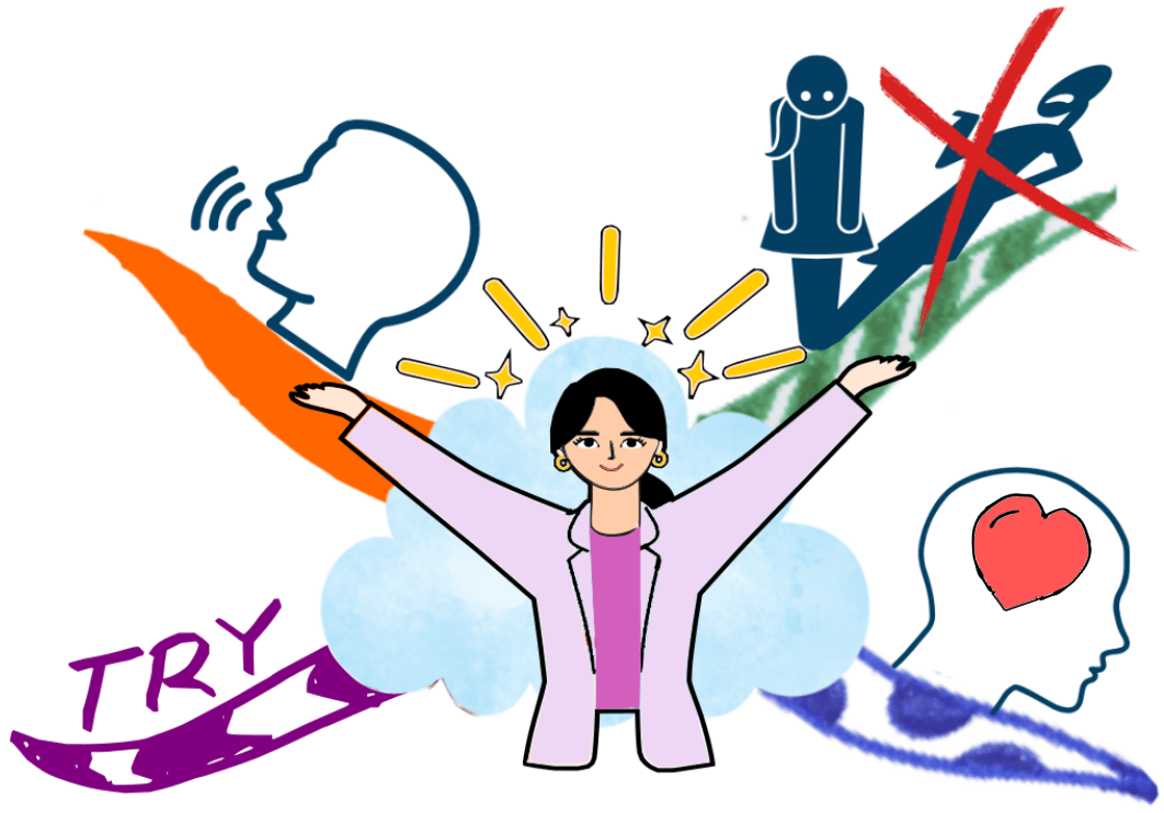 Mind Map plan to rebuild confidence