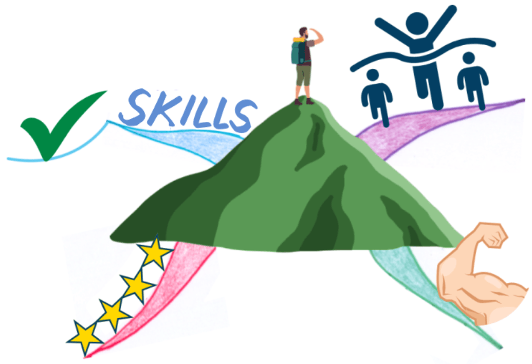 Mind Map of past wins