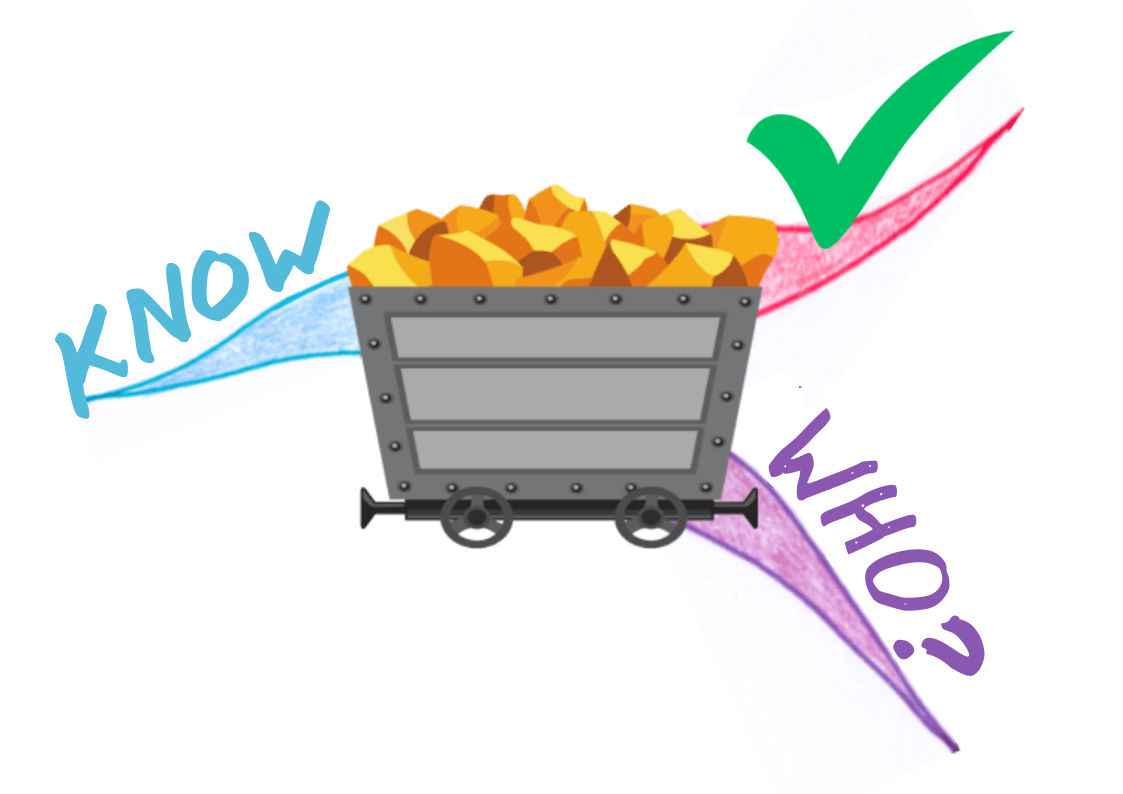 mini Mind Map decide on who and which event