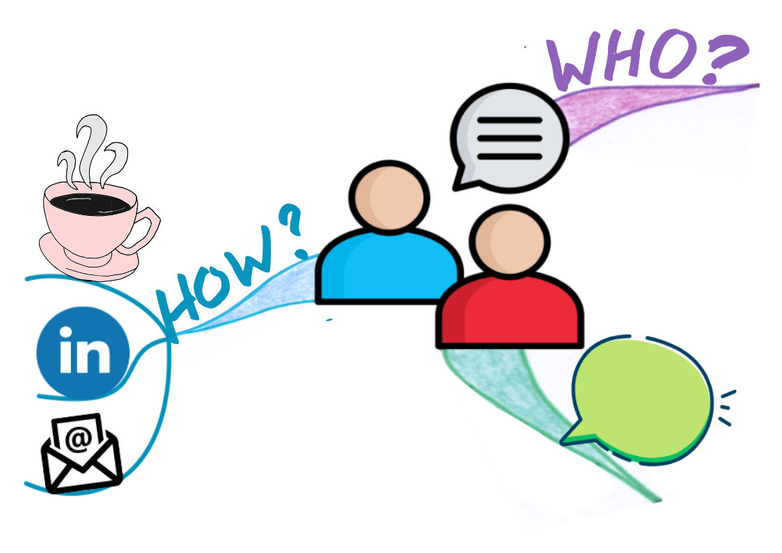 mini Mind Map follow-up