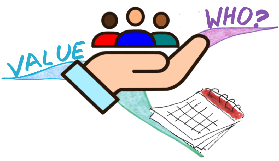 mini Mind Map nurture network