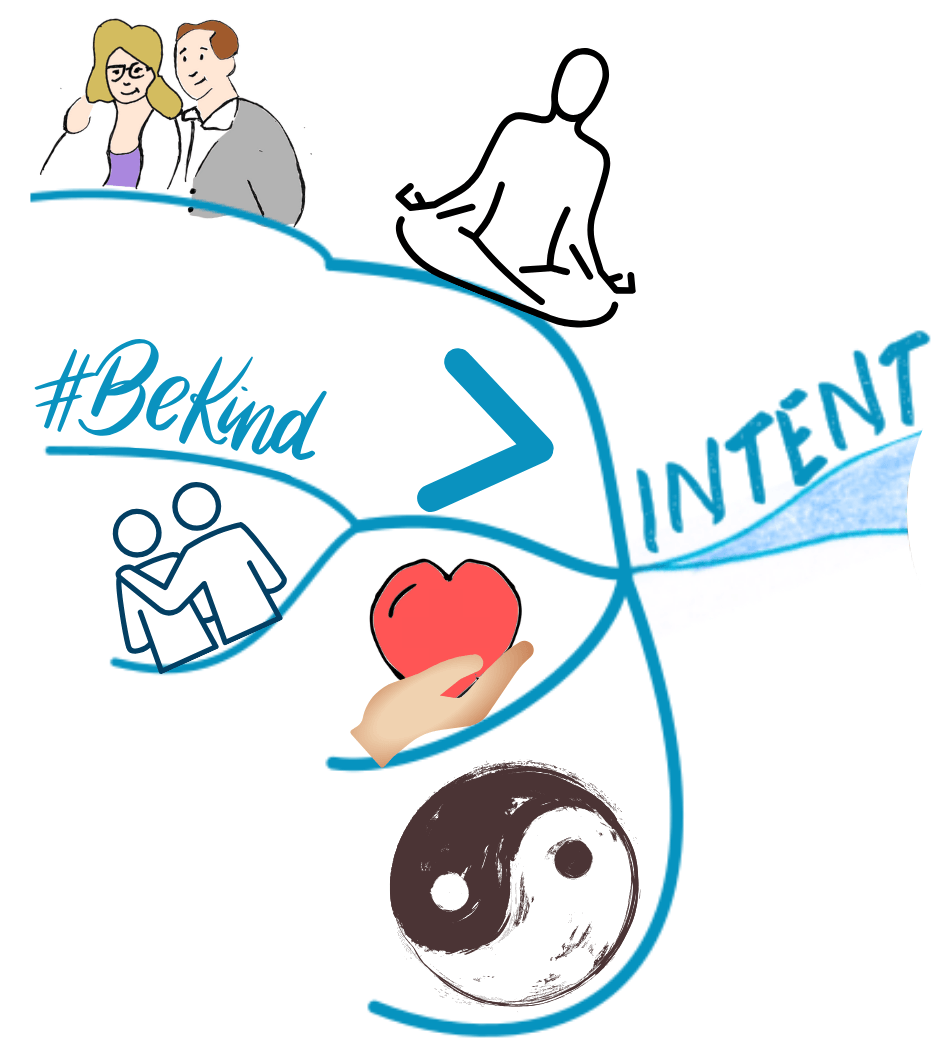 Mind Map branch - spiritual intent