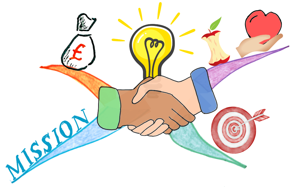 Mini Mind Map business vision