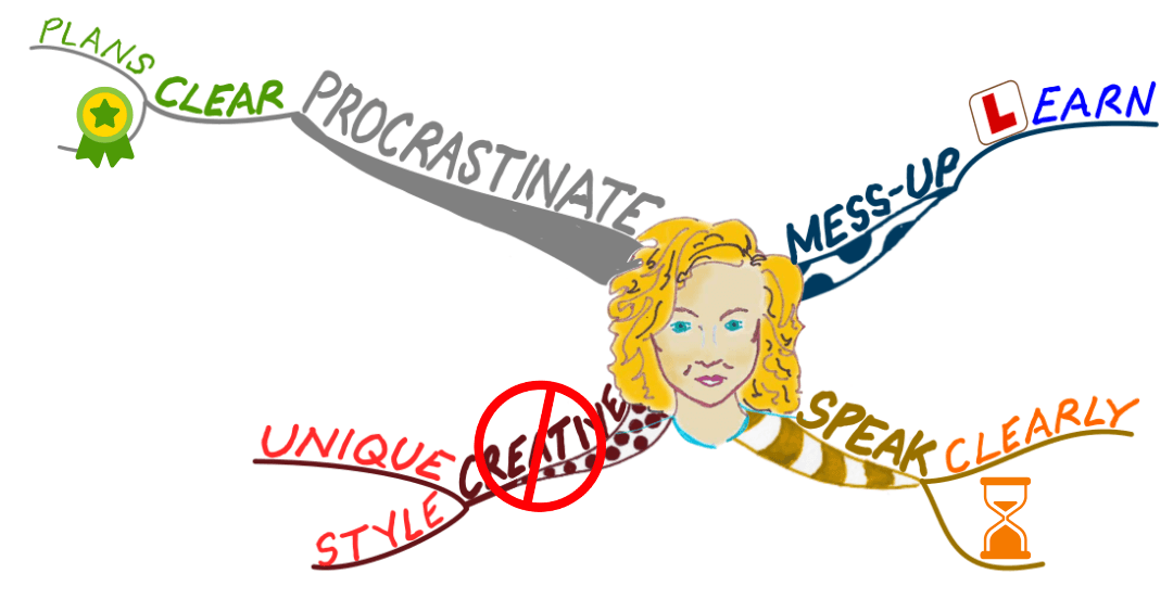 Mind Map reframe negative to positive