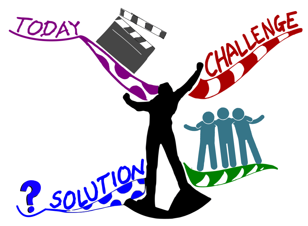 challenge mini Mind Map