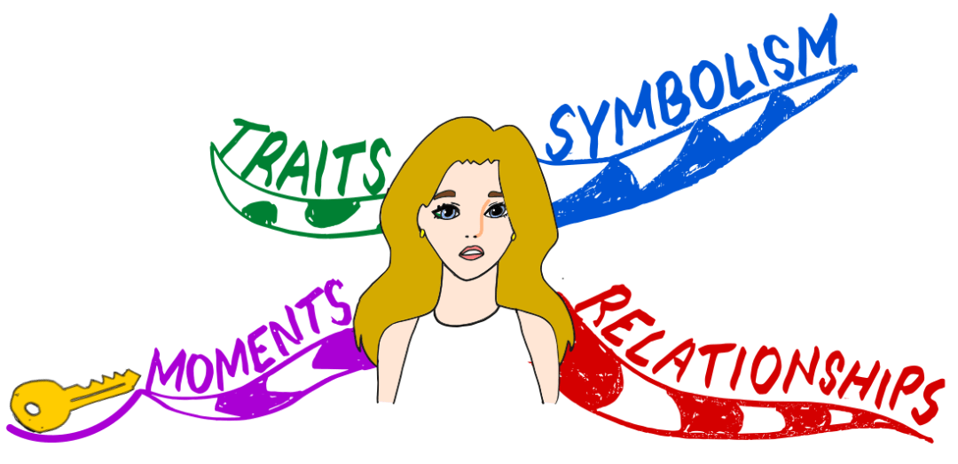 Mini Mind Map of literature characters