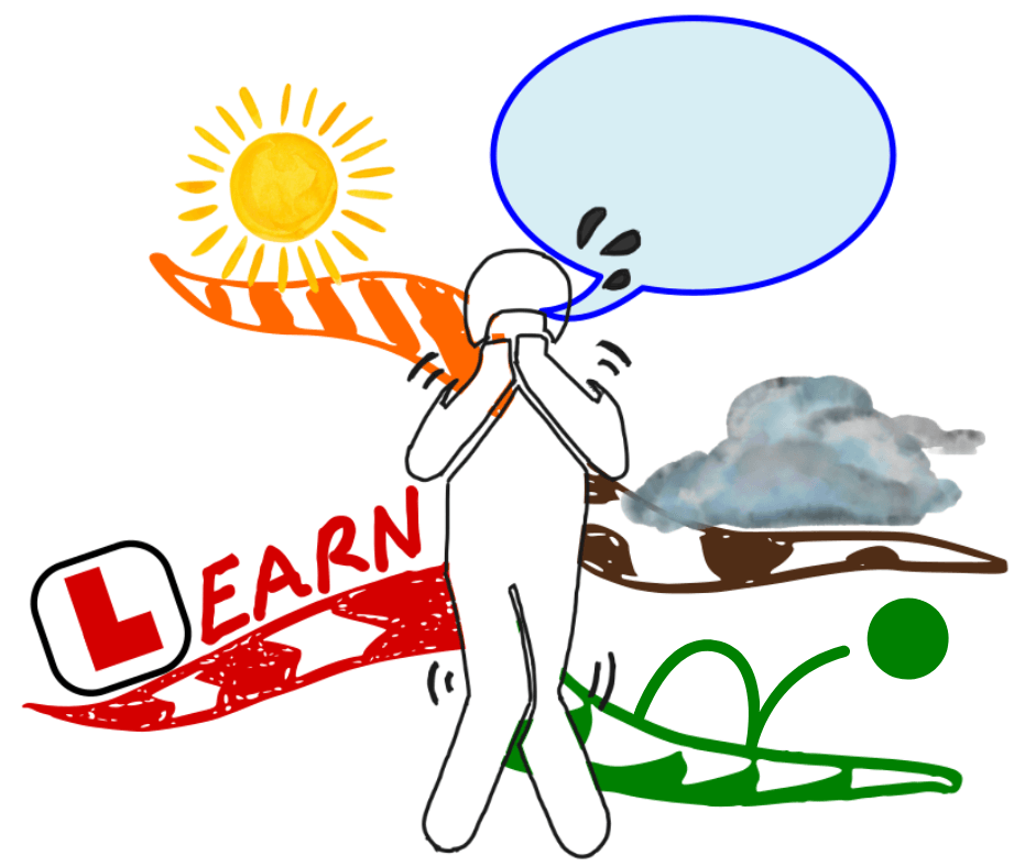 Mini Mind Map - best and worst case scenarios