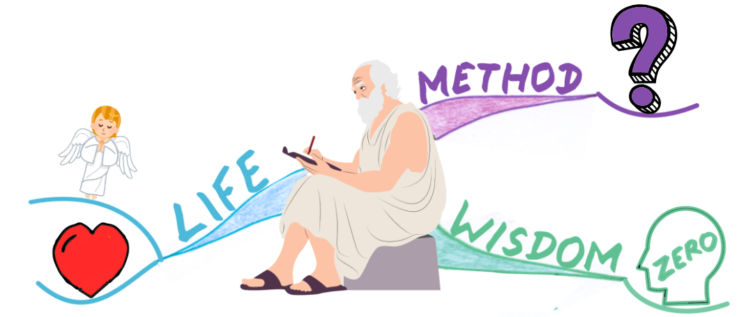 Mind Map summary of Socratic ideas