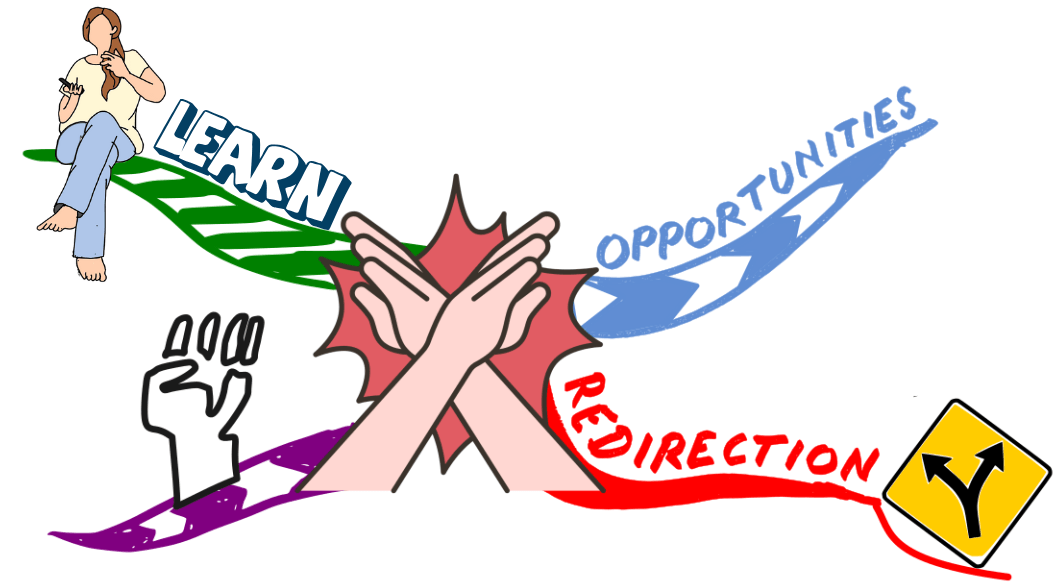Mini Mind Map positives of rejection