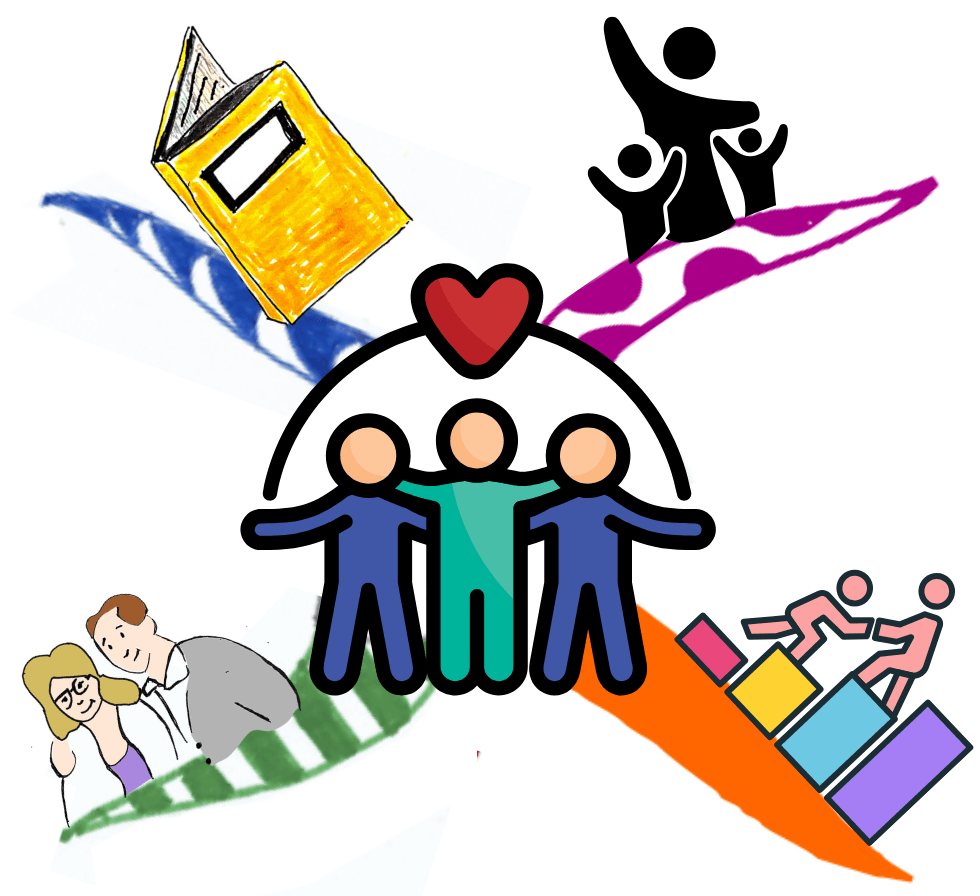 mini Mind Map of support