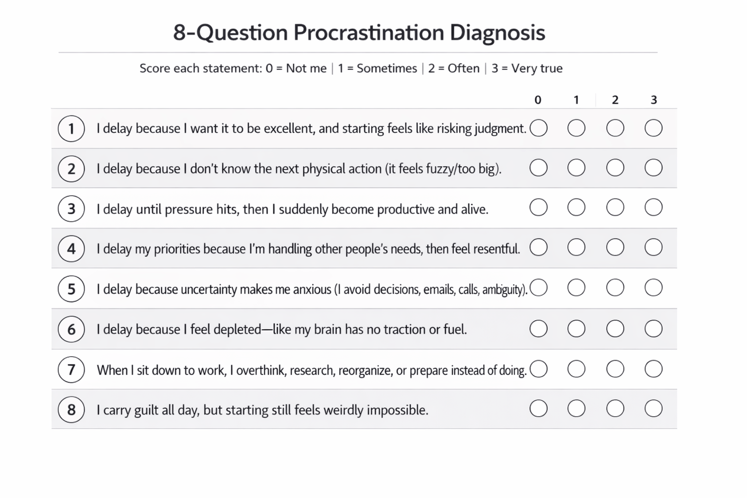 8-question procrastination diagnosis worksheet with scoring scale 0-3 for statements about perfectionism, overwhelm, deadline pressure, people-pleasing, anxiety avoidance, burnout, overthinking, and guilt-driven delay
