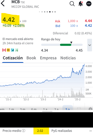 Gráfico de MCB con rentabilidad superior al 100%