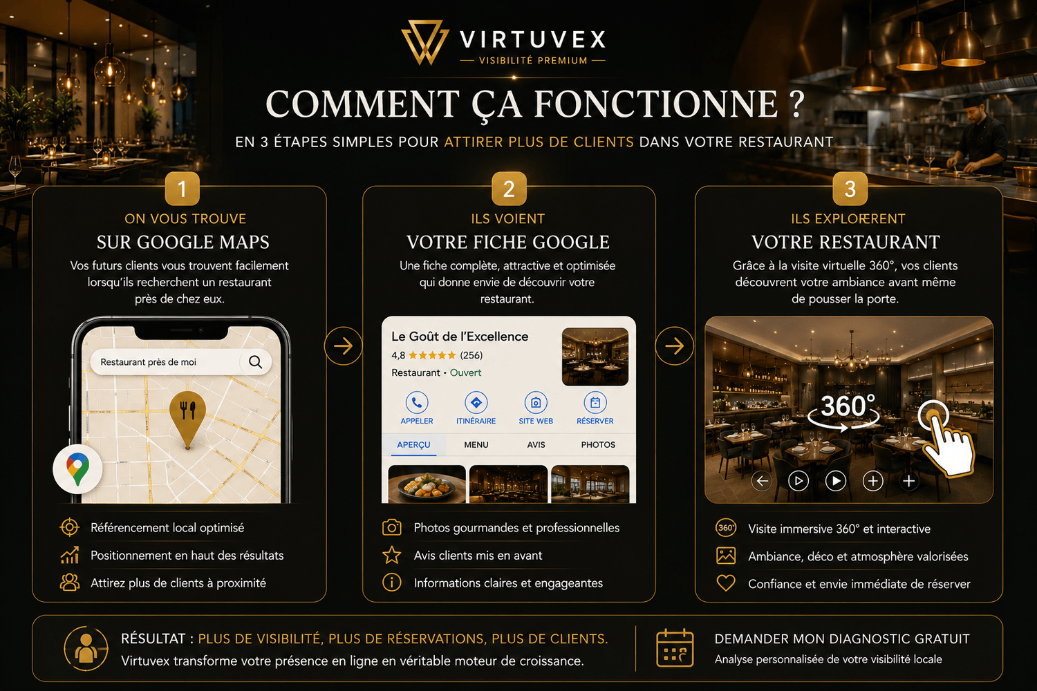 Fonctionnement de la visite virtuelle Virtuvex pour restaurant