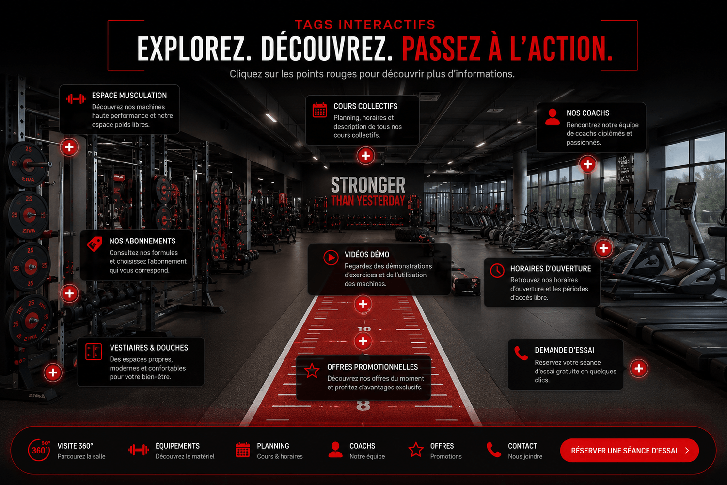 Exemple de Tag Interactif Virtuvex intégré dans une visite virtuelle 360° d'une salle de sport