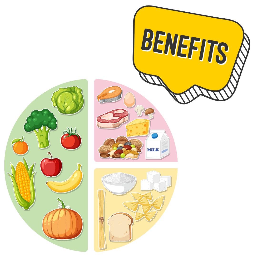 Cartoon image of a circle. Half is green with lettuce, borccoli, tomato, apple, banana, corn, pumpkin. A quarter is pink with salmon, steak, cheese, milk, eggs. The other quarter is yellow with pasta, bread, rice, sugar. Above the circle is a yellow speech bubble with 'benefits' written in black. 