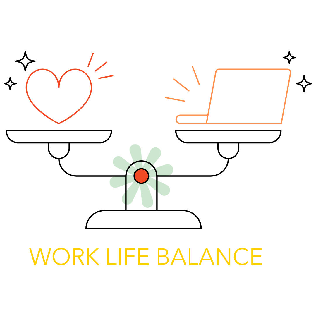 'Work life balance' written in yellow at the bottom. Above there is a line drawing of scales with a green flower in the middle. On the right scale there is a laptop, on the left there is a hear. There are stars around them both.
