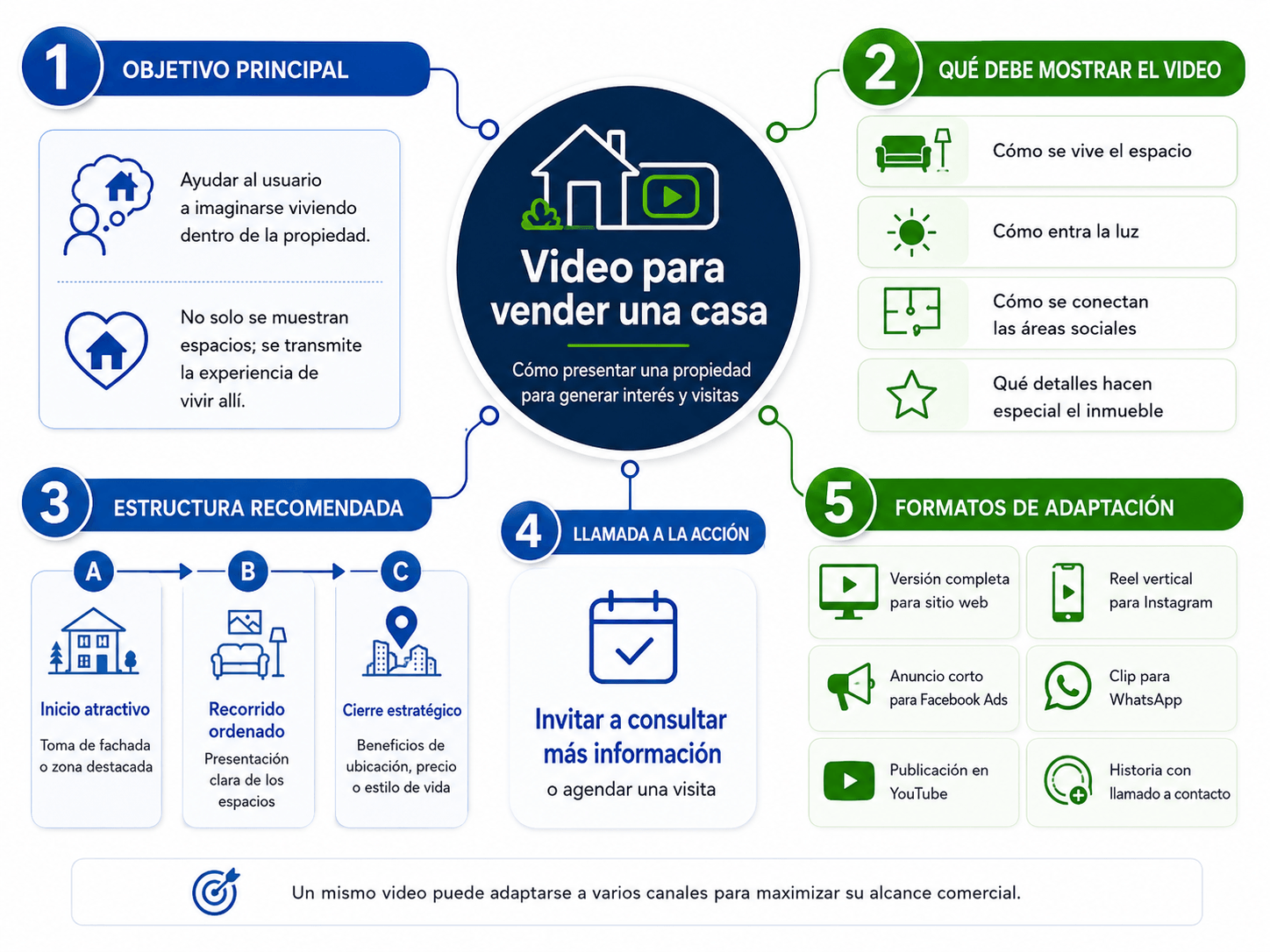 Así es como destacan las inmobiliarias en Costa Rica ¡Con vídeos profesionales para empresas!