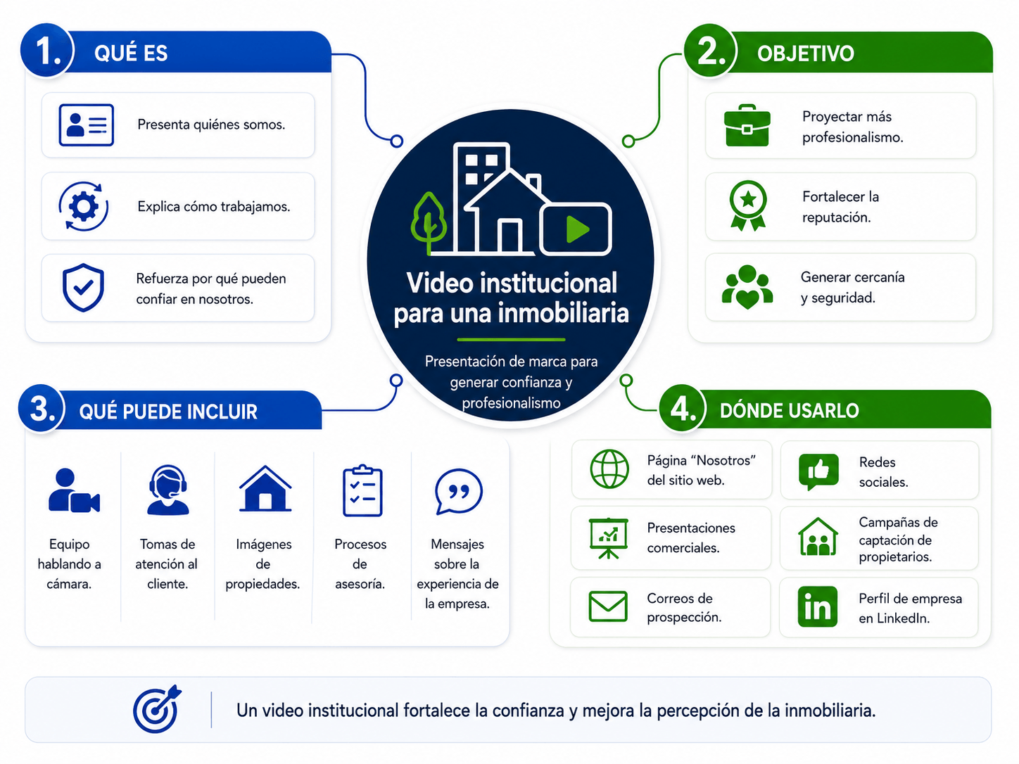 Videos para empresas en Costa Rica