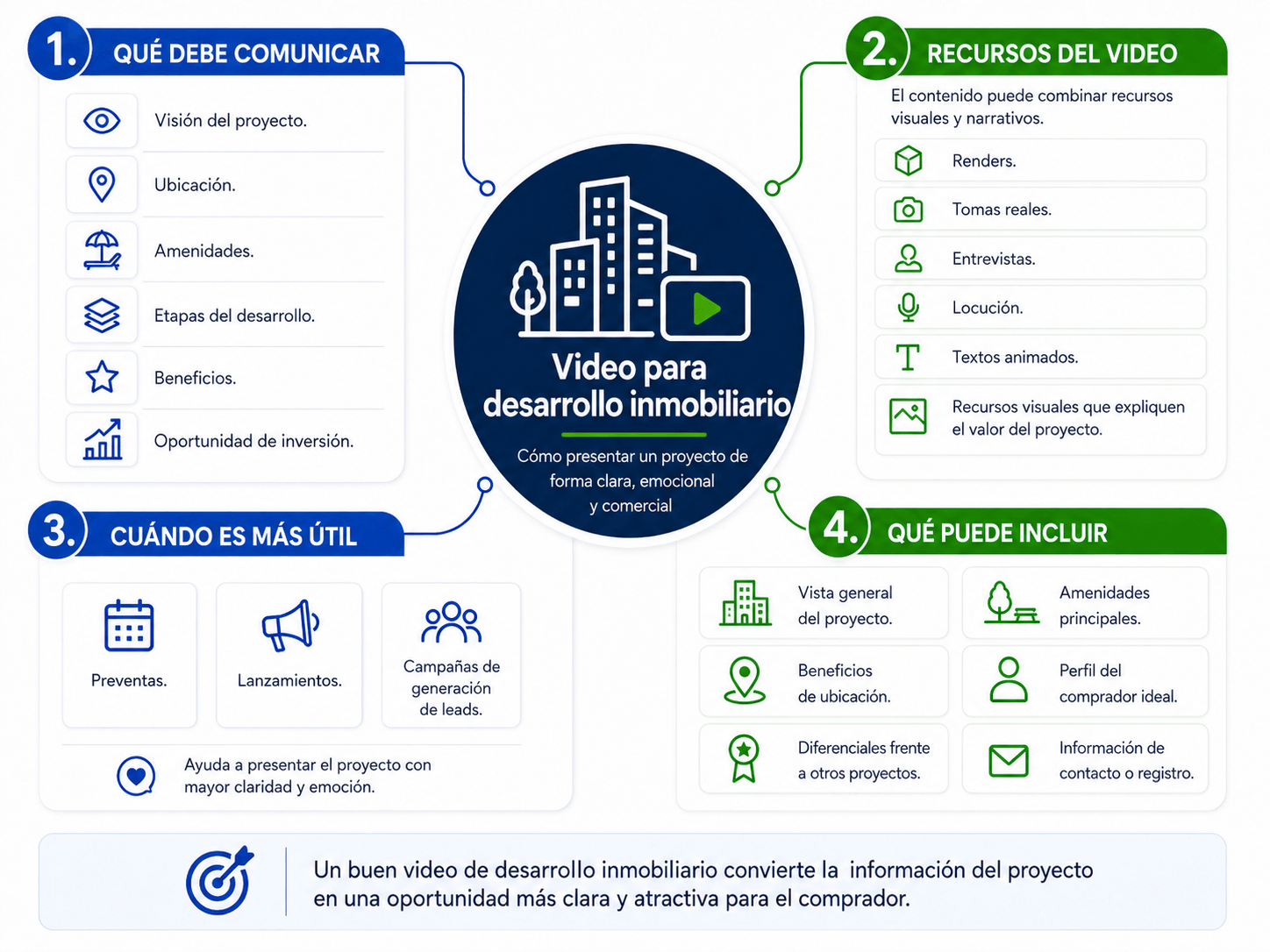 Videos para empresas