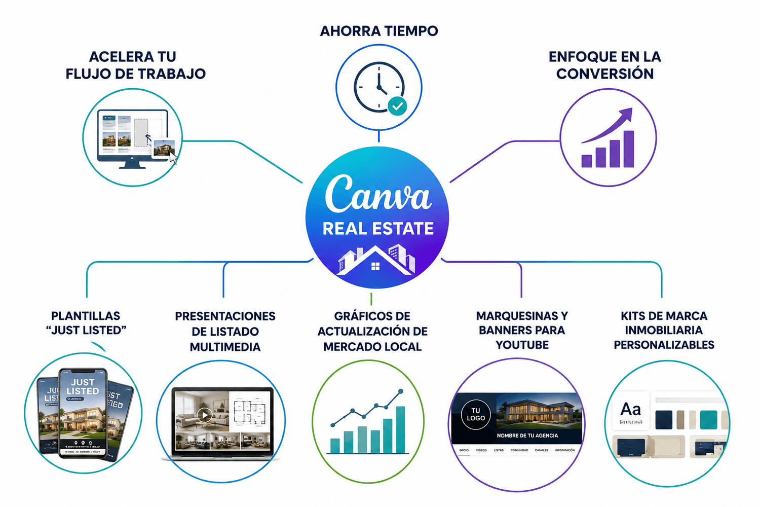 como hacer videos en canva para Real Estate