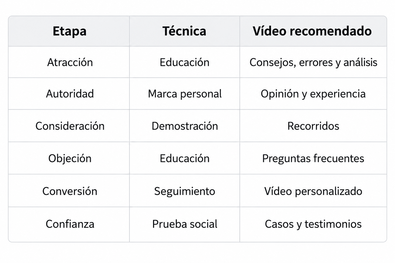 Técnicas de ventas en Bienes Raíces