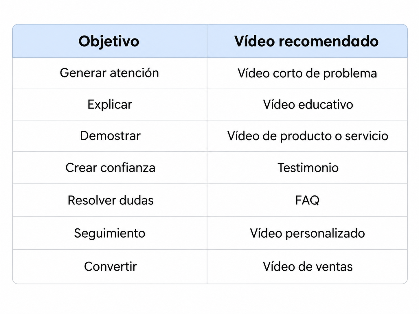 9 criterios para saber elegir agencias de publicidad en Costa Rica sin desperdiciar presupuesto